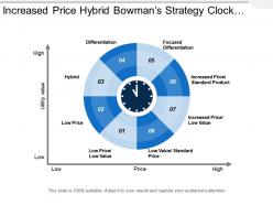 Increased price hybrid bowman s strategy clock graph with icons