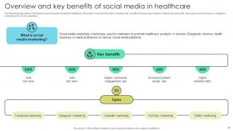 Increasing Patient Volume With Healthcare Marketing Techniques Powerpoint Presentation Slides Strategy CD V Compatible Colorful