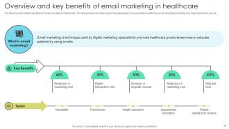 Increasing Patient Volume With Healthcare Marketing Techniques Powerpoint Presentation Slides Strategy CD V Professionally Colorful