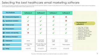 Increasing Patient Volume With Healthcare Marketing Techniques Powerpoint Presentation Slides Strategy CD V Multipurpose Colorful