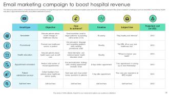 Increasing Patient Volume With Healthcare Marketing Techniques Powerpoint Presentation Slides Strategy CD V Captivating Colorful