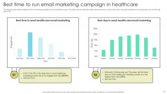 Increasing Patient Volume With Healthcare Marketing Techniques Powerpoint Presentation Slides Strategy CD V Aesthatic Colorful