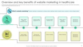 Increasing Patient Volume With Healthcare Marketing Techniques Powerpoint Presentation Slides Strategy CD V Pre-designed Colorful