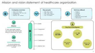 Increasing Patient Volume With Healthcare Marketing Techniques Powerpoint Presentation Slides Strategy CD V Captivating Impressive