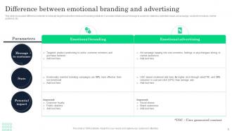 Increasing Product Awareness And Customer Engagement Through Emotional Branding Strategy Branding CD V Editable Colorful