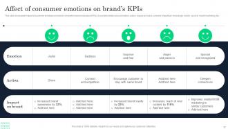 Increasing Product Awareness And Customer Engagement Through Emotional Branding Strategy Branding CD V Interactive Colorful