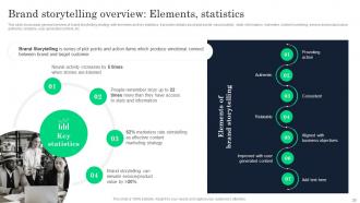 Increasing Product Awareness And Customer Engagement Through Emotional Branding Strategy Branding CD V Informative Colorful