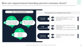 Increasing Product Awareness And Customer Engagement Through Emotional Branding Strategy Branding CD V Images Impressive