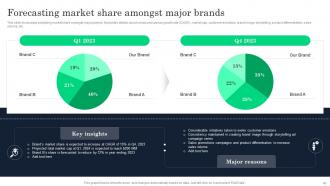 Increasing Product Awareness And Customer Engagement Through Emotional Branding Strategy Branding CD V Editable Impressive