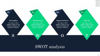 Increasing Product Awareness And Customer Engagement Through Emotional Branding Strategy Branding CD V Analytical Impressive