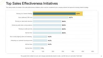 Indirect go to market strategy powerpoint presentation slides