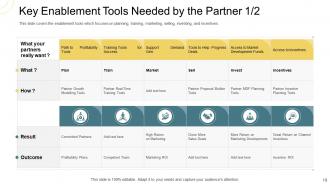 Indirect go to market strategy powerpoint presentation slides