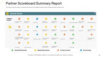 Indirect go to market strategy powerpoint presentation slides