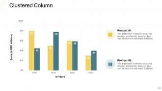 Indirect go to market strategy powerpoint presentation slides