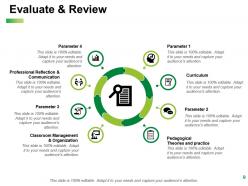 Individual Development Plan Powerpoint Presentation Slides