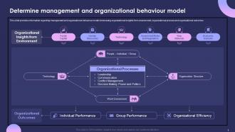 Individual Performance Management At Workplace Powerpoint Presentation Slides Captivating Visual