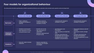 Individual Performance Management At Workplace Powerpoint Presentation Slides Compatible Appealing