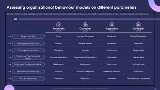 Individual Performance Management At Workplace Powerpoint Presentation Slides Researched Appealing