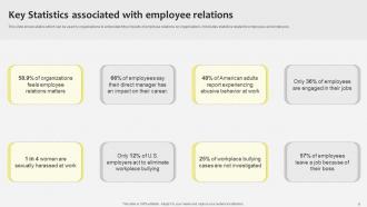 Industrial Relations In Human Resource Management Powerpoint Presentation Slides Researched Analytical