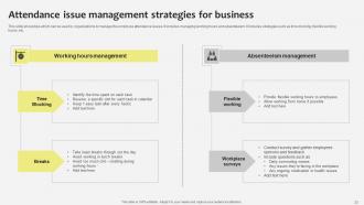 Industrial Relations In Human Resource Management Powerpoint Presentation Slides Pre-designed Analytical