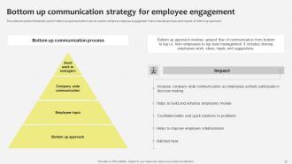 Industrial Relations In Human Resource Management Powerpoint Presentation Slides Unique Professionally