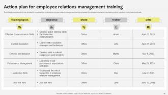 Industrial Relations In Human Resource Management Powerpoint Presentation Slides Appealing Professionally