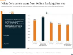 Industry transformation strategies in banking sector and workforce transformation complete deck