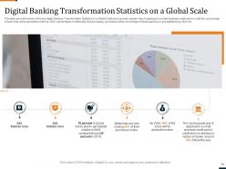 Industry transformation strategies in banking sector and workforce transformation complete deck