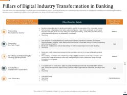 Industry transformation strategies in banking sector and workforce transformation complete deck