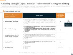 Industry transformation strategies in banking sector and workforce transformation complete deck