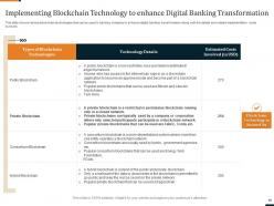 Industry transformation strategies in banking sector and workforce transformation complete deck