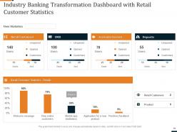 Industry transformation strategies in banking sector and workforce transformation complete deck