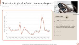 Inflation Dynamics Causes Impacts And Strategies Fin CD Professionally Image