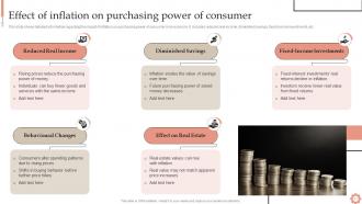 Inflation Dynamics Causes Impacts And Strategies Fin CD Good Images