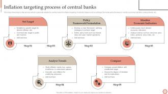 Inflation Dynamics Causes Impacts And Strategies Fin CD Multipurpose Images