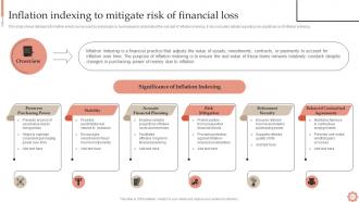 Inflation Dynamics Causes Impacts And Strategies Fin CD Captivating Images