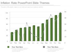 Inflation rate powerpoint slide themes