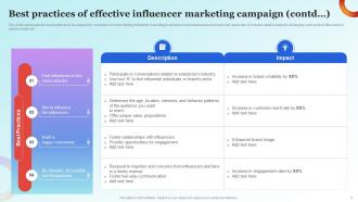 Influencer Advertising Guide For Engaging Customers Strategy CD V Visual Interactive