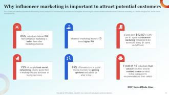 Influencer Advertising Guide For Engaging Customers Strategy CD V Appealing Interactive