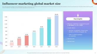 Influencer Advertising Guide For Engaging Customers Strategy CD V Professionally Interactive