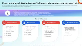 Influencer Advertising Guide For Engaging Customers Strategy CD V Graphical Interactive