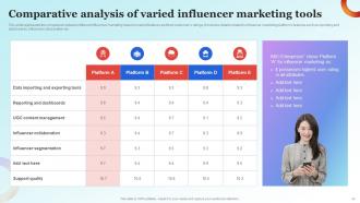 Influencer Advertising Guide For Engaging Customers Strategy CD V Idea Visual