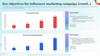 Influencer Advertising Guide For Engaging Customers Strategy CD V Good Visual