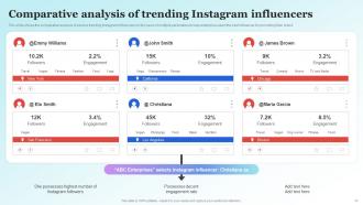 Influencer Advertising Guide For Engaging Customers Strategy CD V Multipurpose Visual