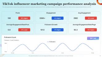 Influencer Advertising Guide For Engaging Customers Strategy CD V Ideas Appealing