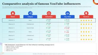 Influencer Advertising Guide For Engaging Customers Strategy CD V Content Ready Appealing