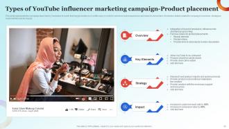 Influencer Advertising Guide For Engaging Customers Strategy CD V Editable Appealing