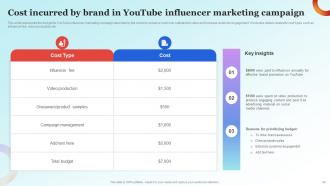 Influencer Advertising Guide For Engaging Customers Strategy CD V Compatible Appealing