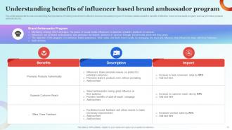 Influencer Advertising Guide For Engaging Customers Strategy CD V Colorful Appealing