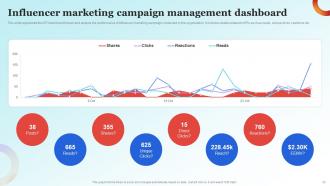 Influencer Advertising Guide For Engaging Customers Strategy CD V Captivating Appealing